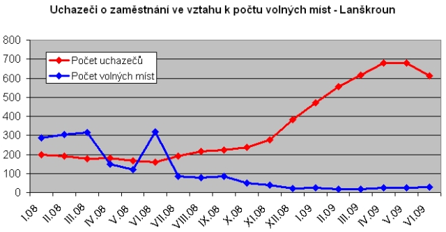 02-uchazeci o zamestnani ve vztahu k poctu volnych mist.jpg